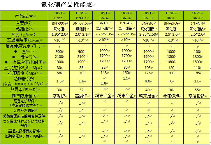 氮化鵬材料表_副本.jpg